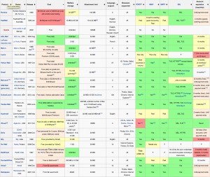 wikipedia.org:wiki:Comparison_of_webmail_providers